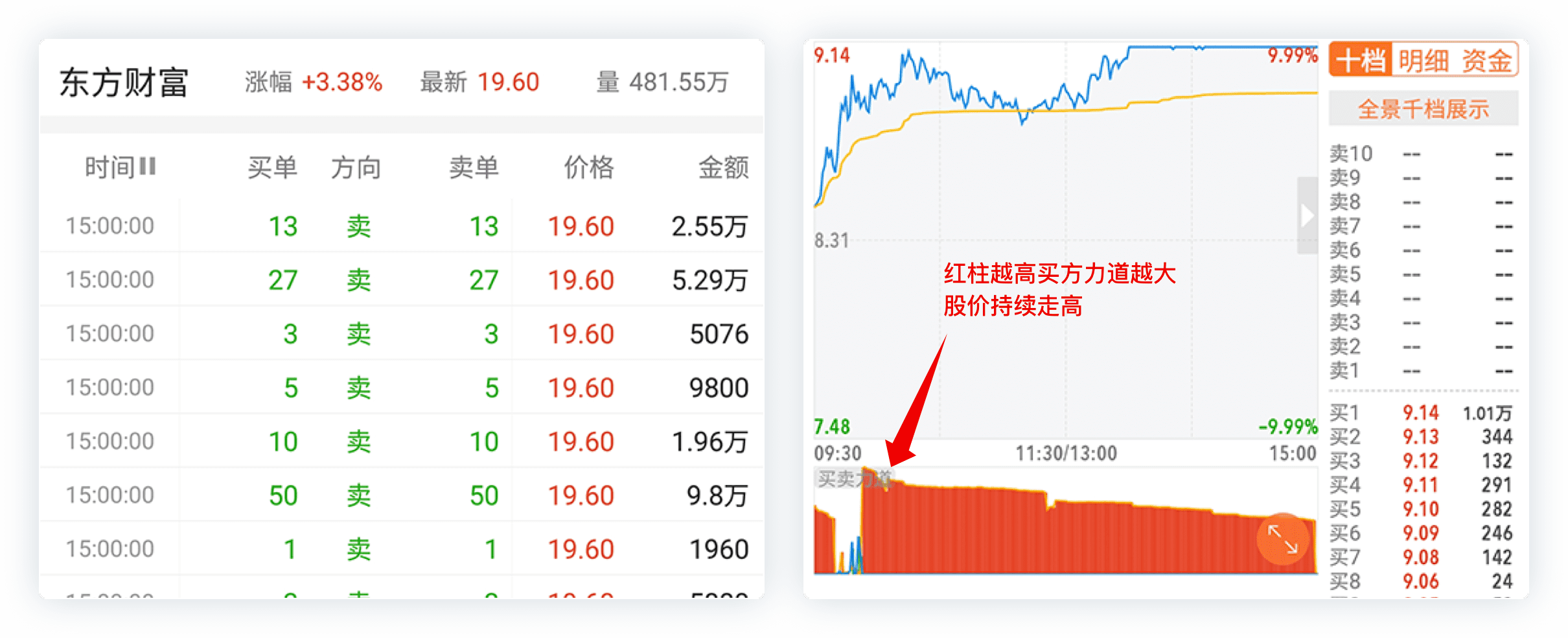 股掌柜-level2-逐笔委托 买卖力道