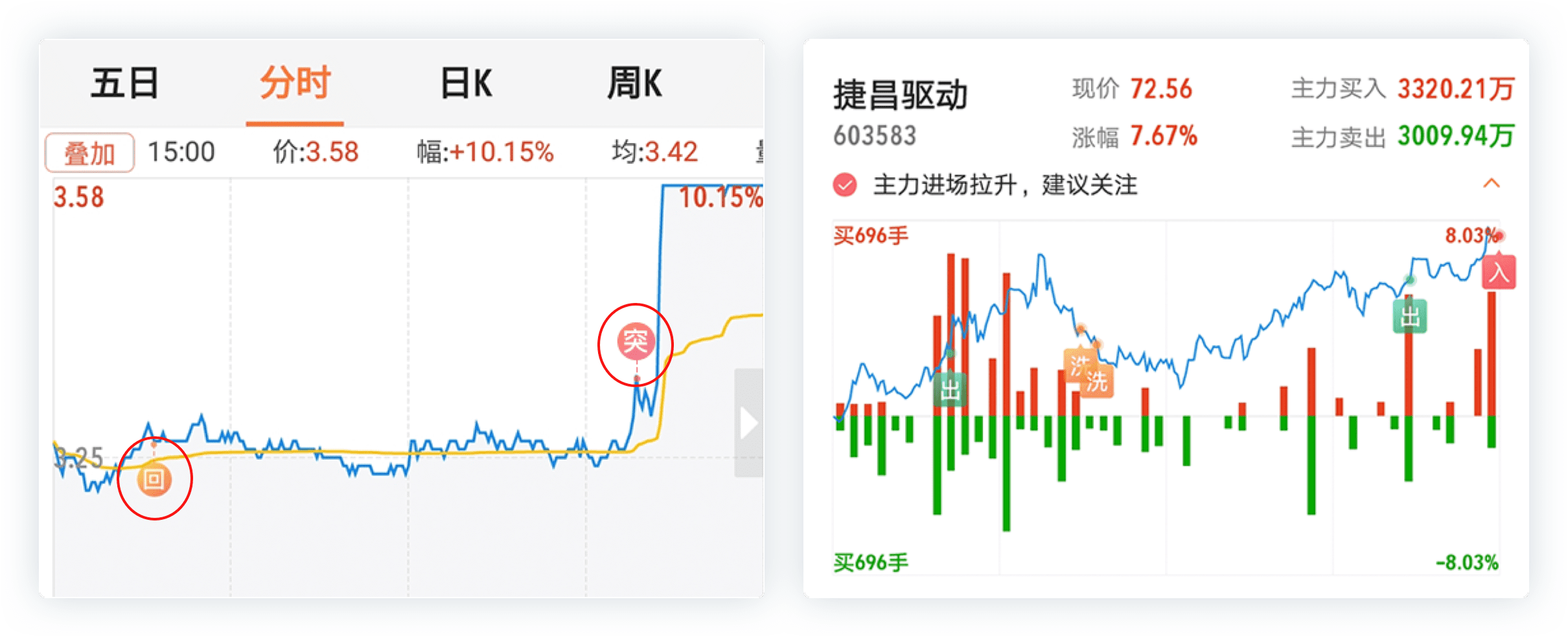 股掌柜-level2-突回信号 主力监控